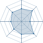 Potentiel de Equipe 82261