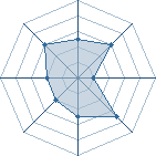 Potentiel de Equipe 27817