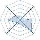 Potentiel de Equipe 57382