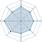 Potentiel de Equipe 69464