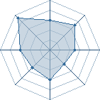 Potentiel de Equipe 46255