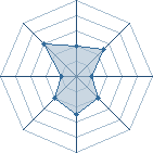 Potentiel de Equipe 93220