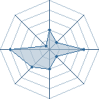 Potentiel de Equipe 24137