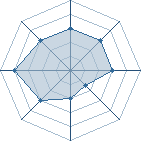 Potentiel de Equipe 28819