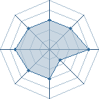 Potentiel de Equipe 84493