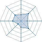 Potentiel de Equipe 37281