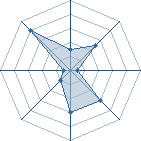 Potentiel de Equipe 62300