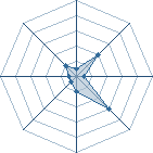 Potentiel de Equipe 66908