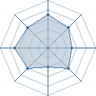 Potentiel de Equipe 59159