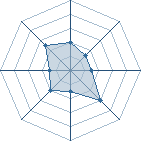 Potentiel de Equipe 37445