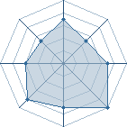 Potentiel de Equipe 13296