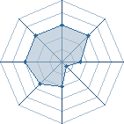 Potentiel de Roxeur del diab