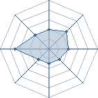 Potentiel de Equipe 99210