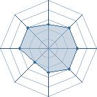 Potentiel de Equipe 90592