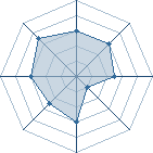 Potentiel de Equipe 53493