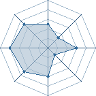 Potentiel de Equipe 20139