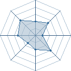 Potentiel de Broken Blade