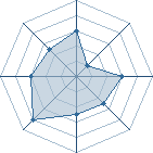 Potentiel de Equipe 66415