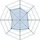 Potentiel de Equipe 39424