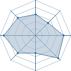 Potentiel de Equipe 99694