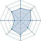 Potentiel de Equipe 63933