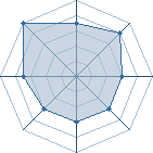 Potentiel de Equipe 65563