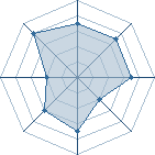 Potentiel de Equipe 73675