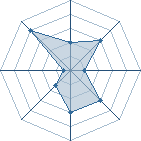 Potentiel de Equipe 21159