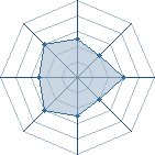 Potentiel de Equipe 8062