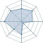 Potentiel de Equipe 82799