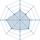 Potentiel de Equipe 31603