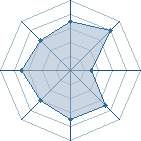 Potentiel de Equipe 25976