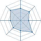 Potentiel de Equipe 23426