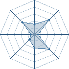 Potentiel de Equipe 57343