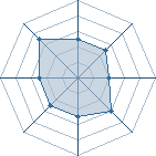 Potentiel de Equipe 45889