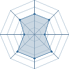 Potentiel de Equipe 26596