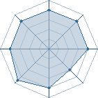 Potentiel de Equipe 80689