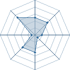 Potentiel de Equipe 66230