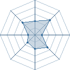 Potentiel de Equipe 79181