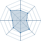 Potentiel de Equipe 35682