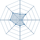 Potentiel de Equipe 56169