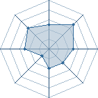 Potentiel de Equipe 97316