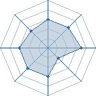 Potentiel de Equipe 84269