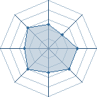 Potentiel de Equipe 5378