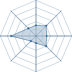 Potentiel de Equipe 43856