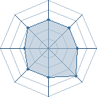 Potentiel de Equipe 30838