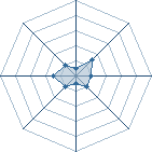 Potentiel de Equipe 86295