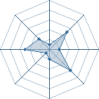 Potentiel de Equipe 29646