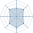 Potentiel de Equipe 14782