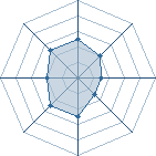 Potentiel de Equipe 21331